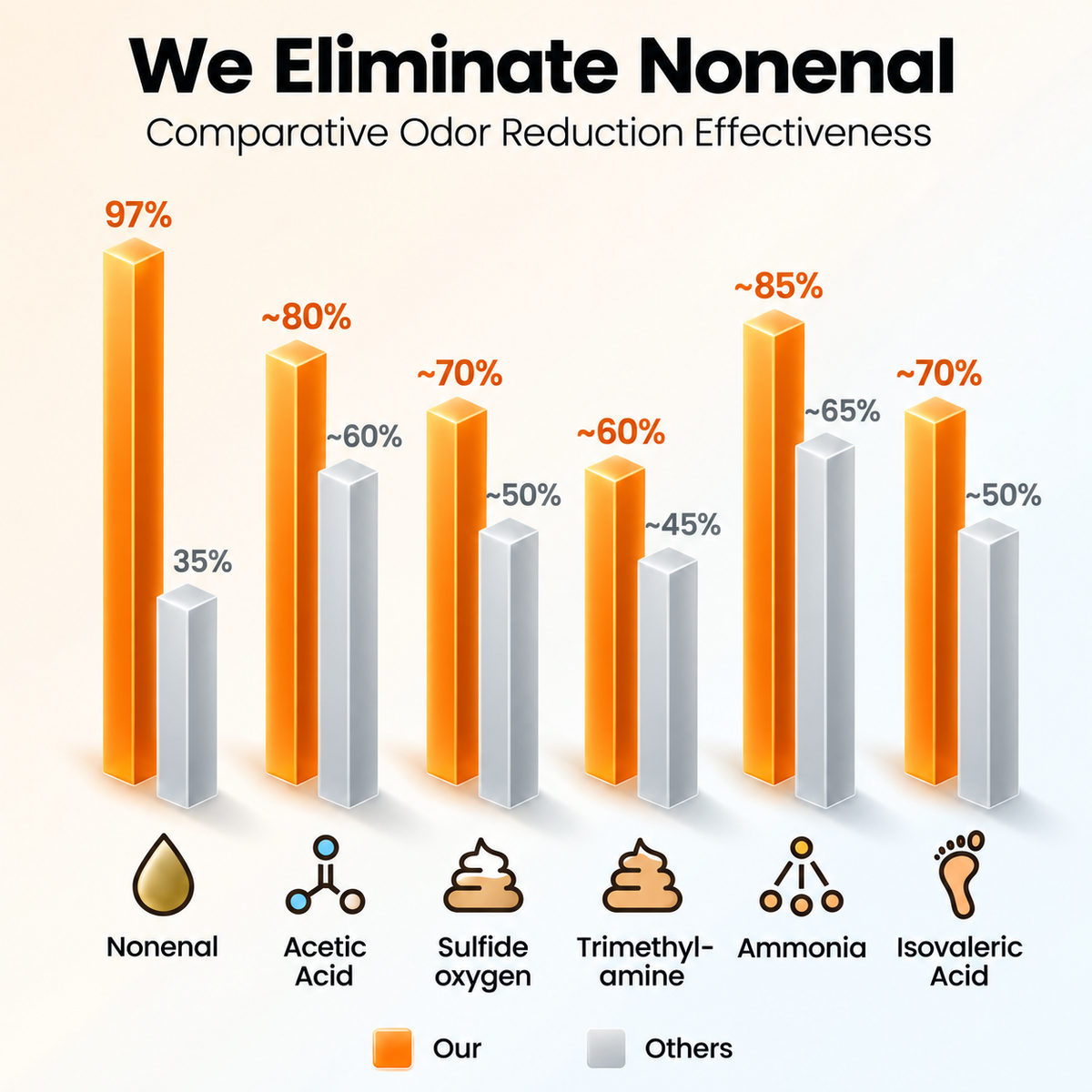 Deodorizing Soap with Persimmon
