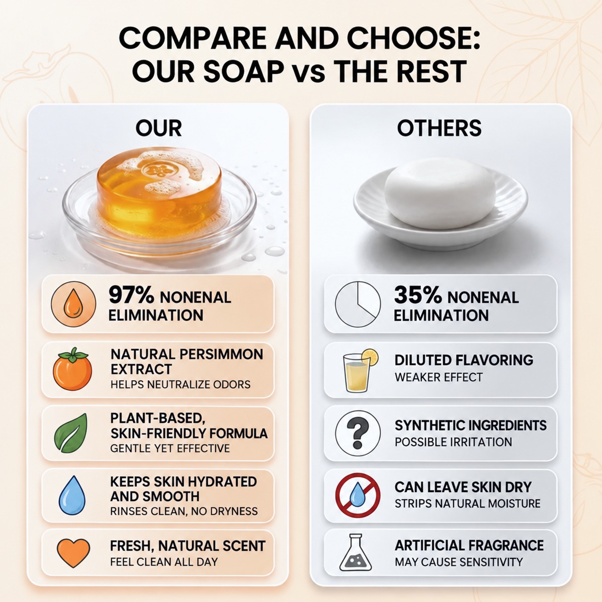 Deodorizing Soap with Persimmon